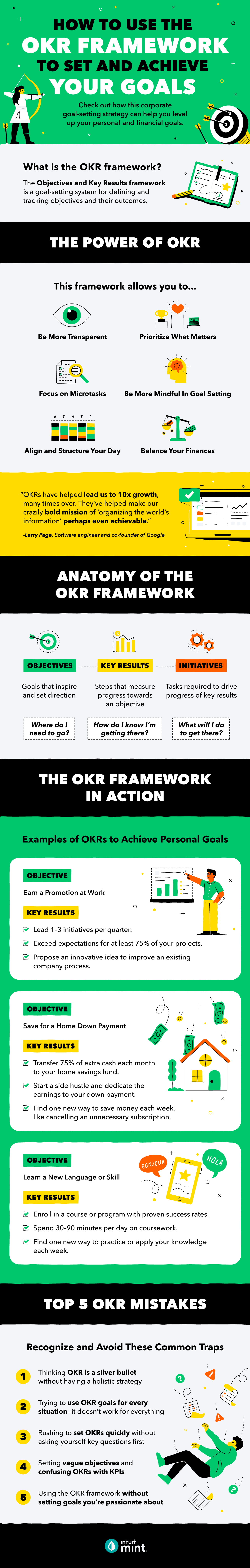 How to Use the OKR Framework to Reach Your Life Goals