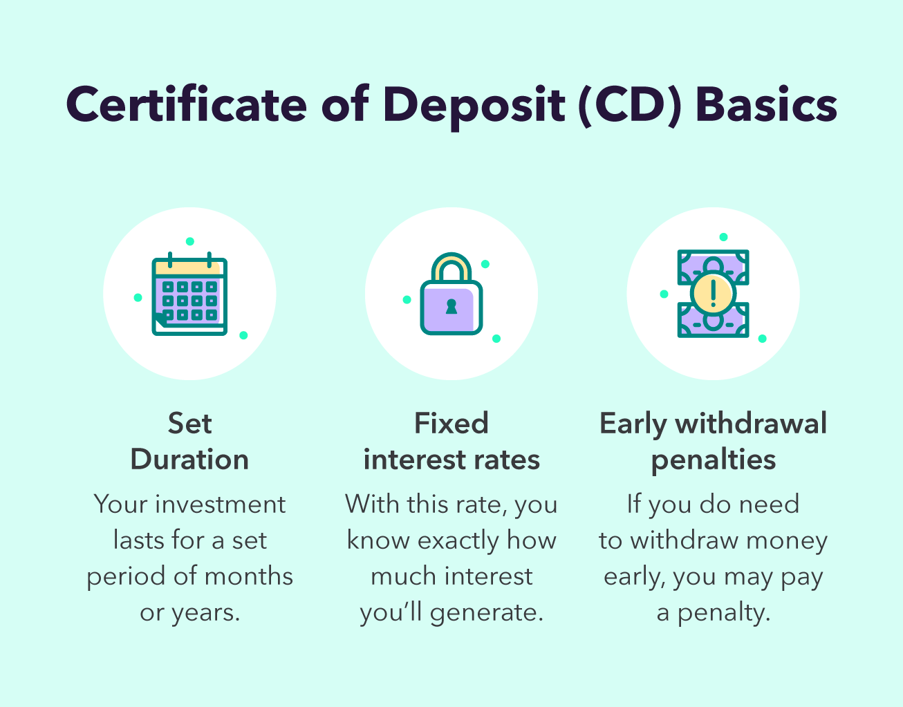 certificate-of-deposit-basics