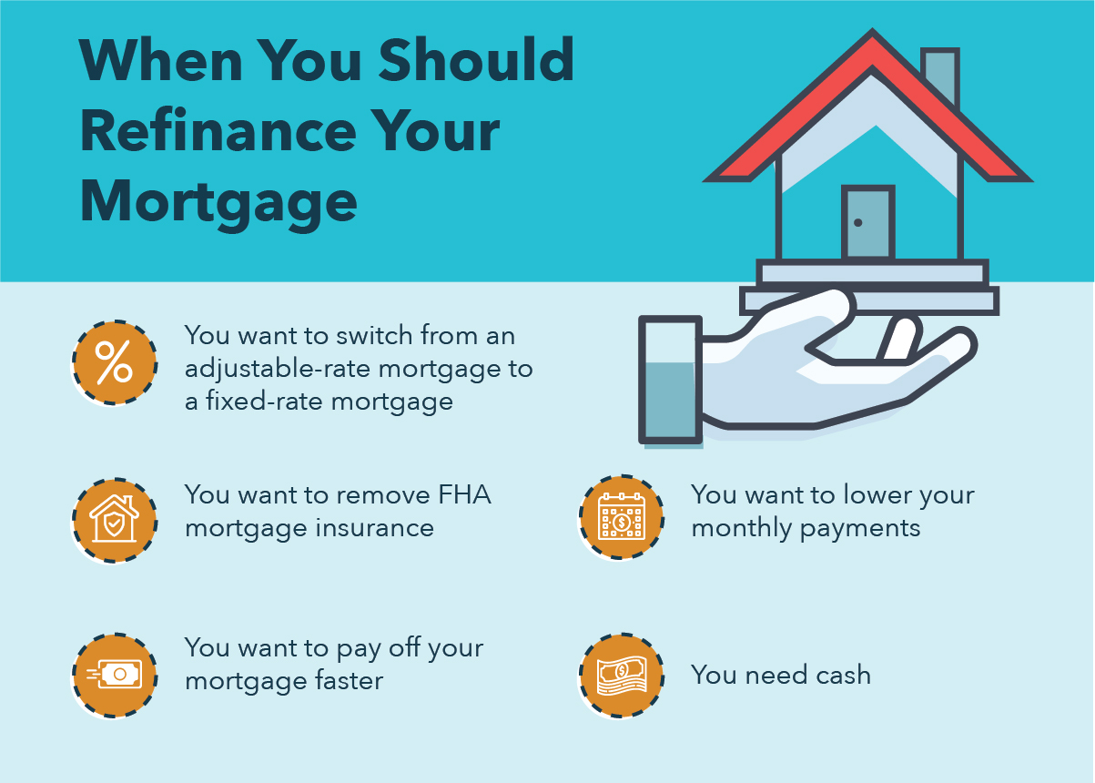 mortgage refinancing options