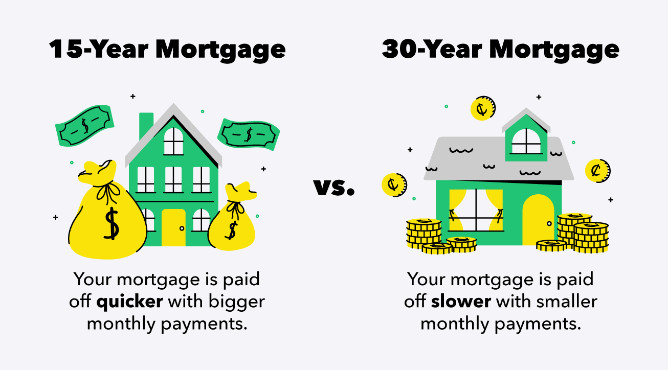 The Difference Between 15-Year Vs. 30-Year Mortgages