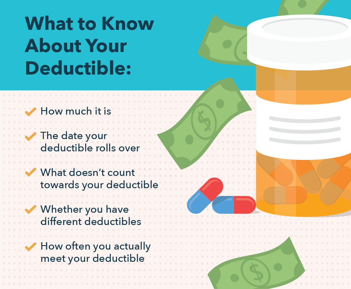 Health Insurance Deductible (How Do Deductibles Work?) | Mint