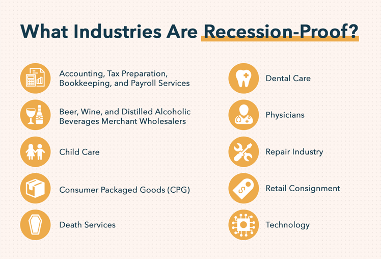 Recession Proof Industries: What Industries are Recession Proof?