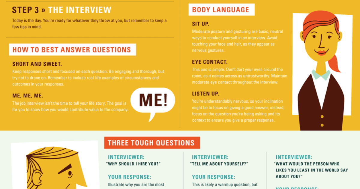 how-to-ace-a-job-interview-a-visual-guide-to-landing-a-new-job-mintlife-blog
