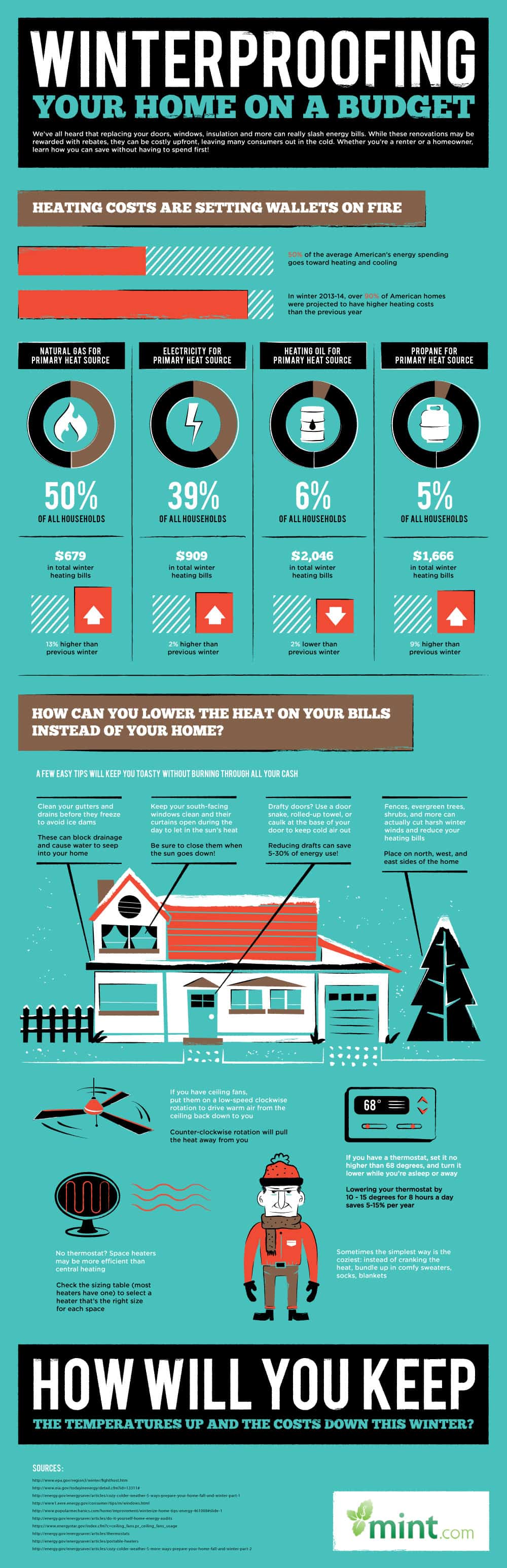 How To Winterproof your Home on a Budget (Infographic)