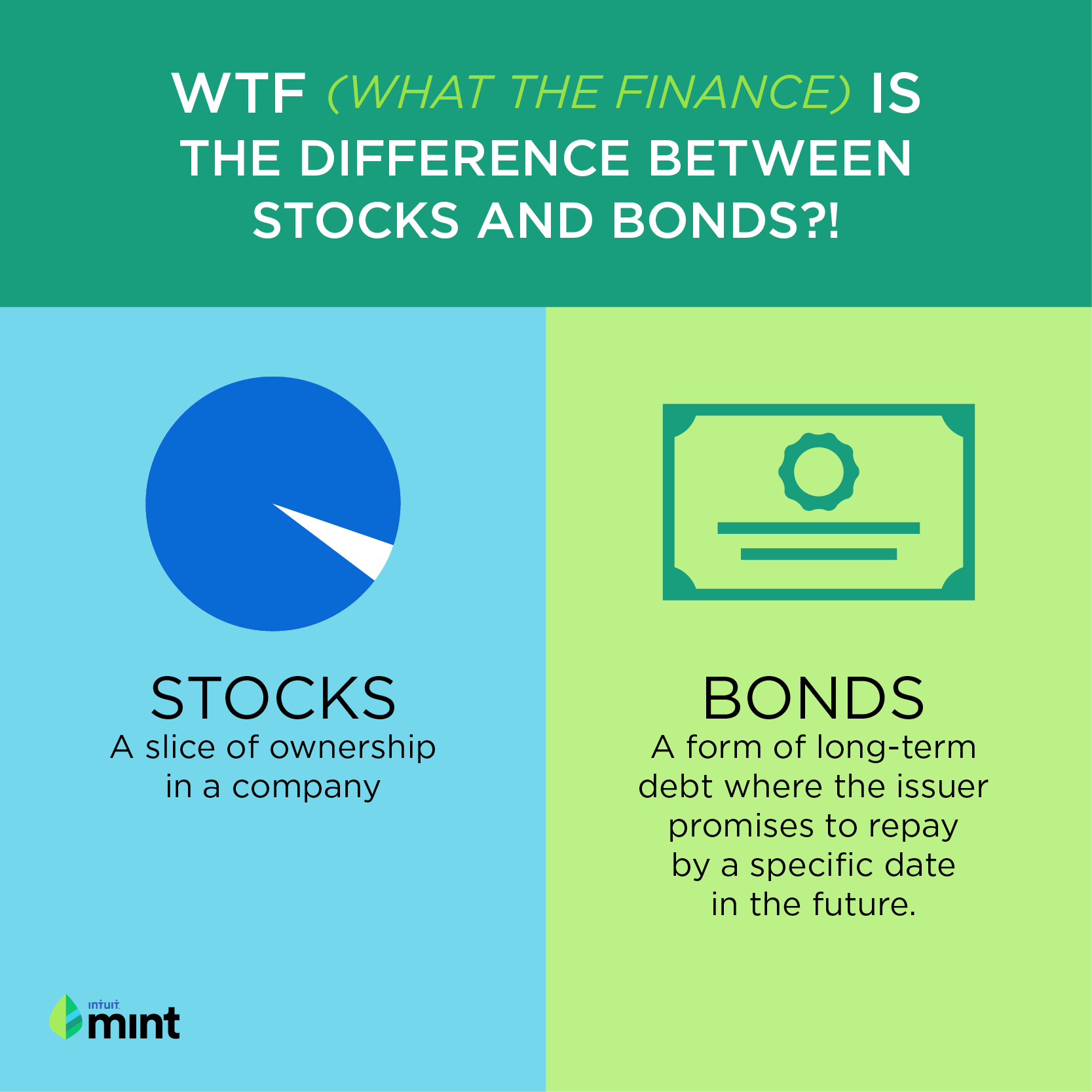 What the Finance: Breaking Down Investment Terms ...