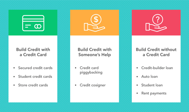 How To Build Credit With And Without A Credit Card