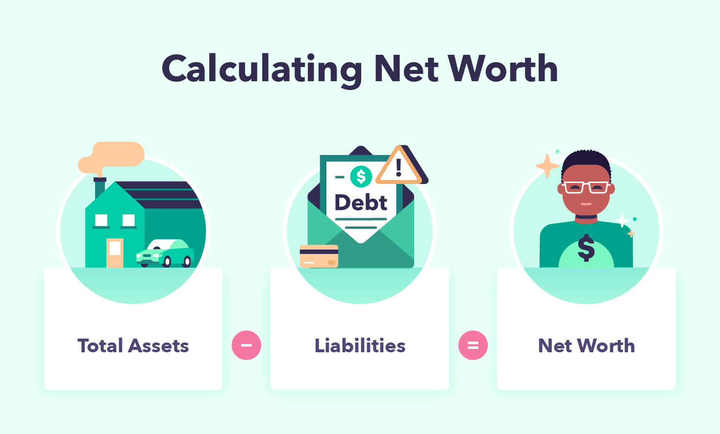 how to calculate net worth