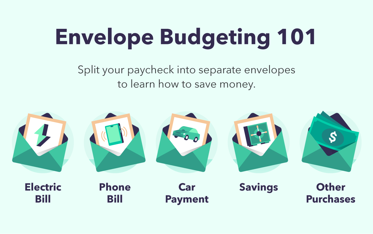 Infographic showing envelope budgeting and how to save for different goals.