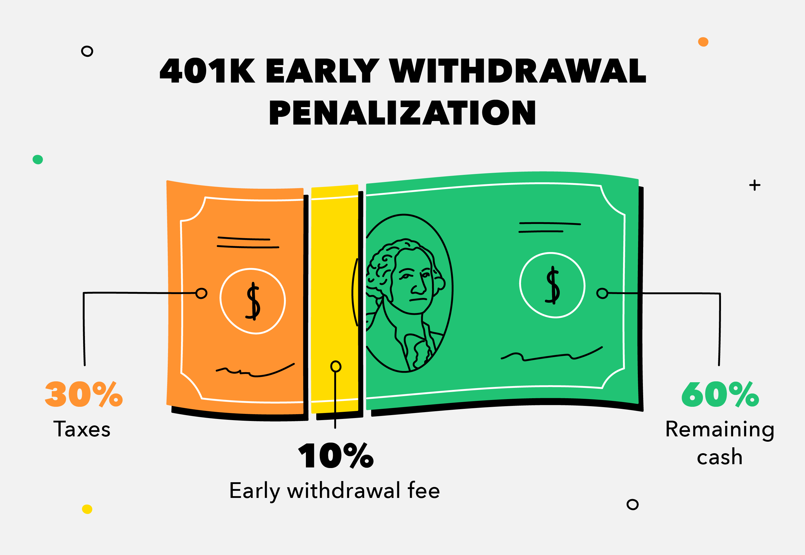 401k Early Withdrawal: What to Know Before You Cash Out - MintLife Blog