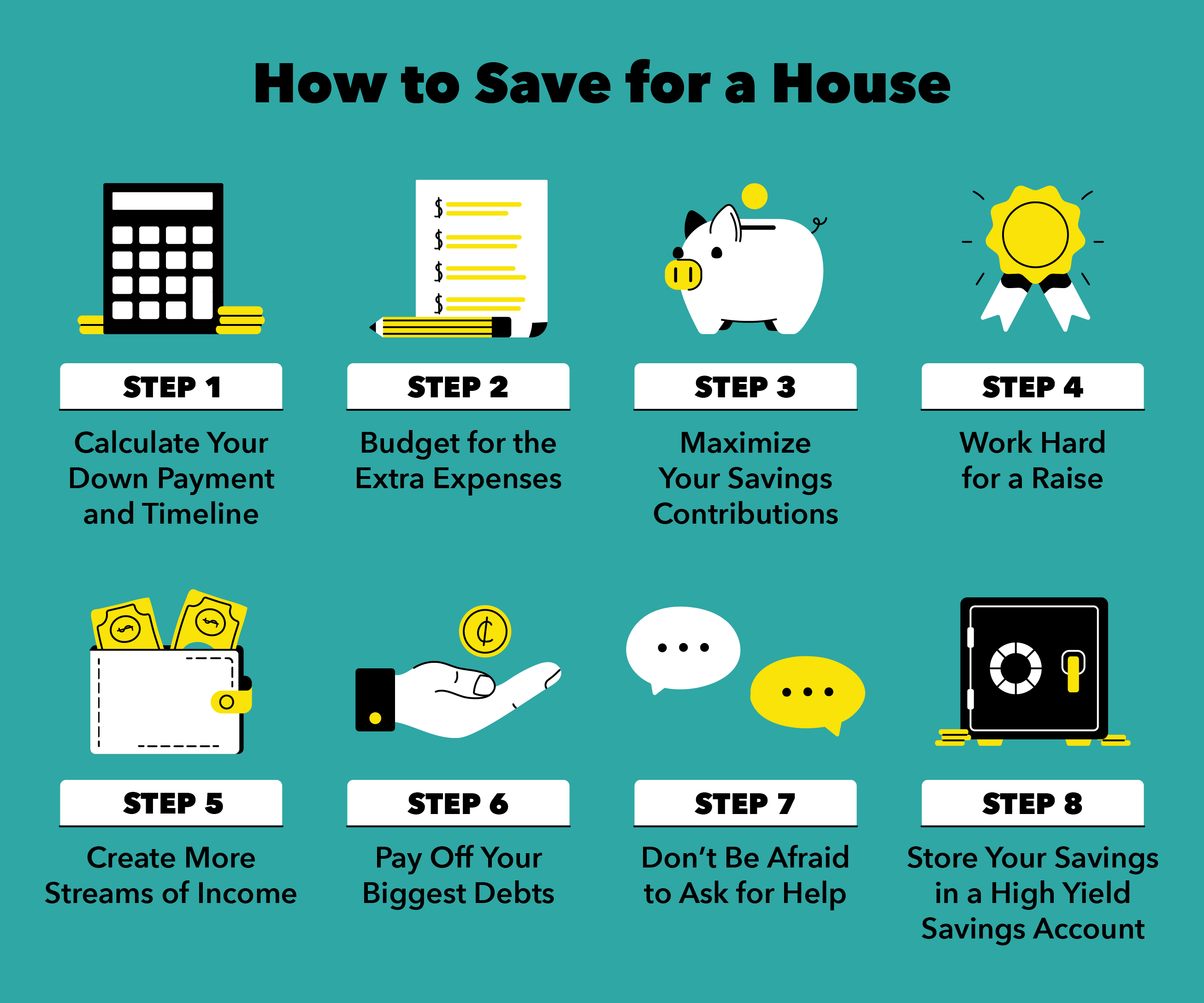 How to Save for a House in 20 Steps