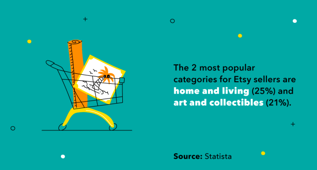 Illustrated shopping cart with the stat that home and living (25%) and art and collectibles (21%) are the most popular Etsy shopping categories.
