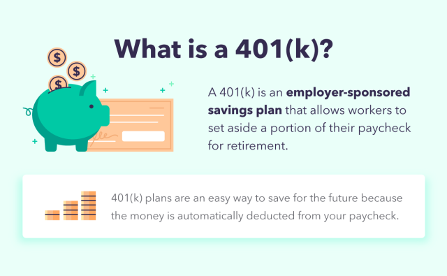 An illustration of a piggybank and check accompanies a definition of a 401(k) to help answer the question “what is the average 401(k) balance by age”?