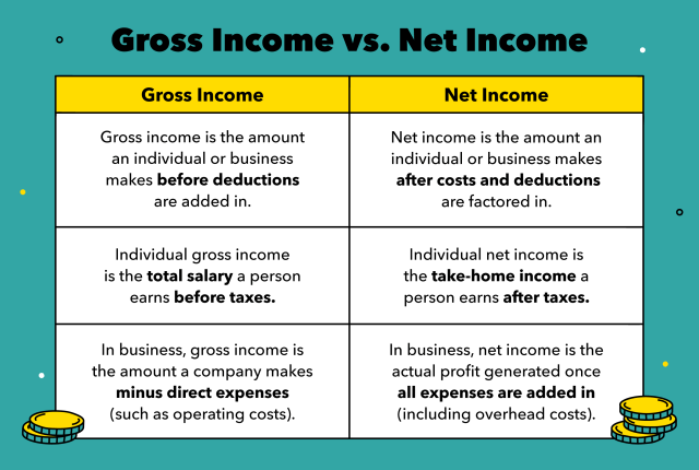 gross income vs net income