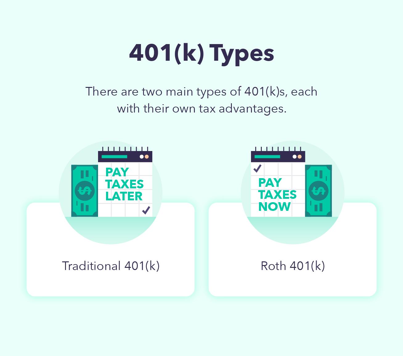 A chart overviews the different types of 401(k)s, supporting the differences between an IRA vs 401(k).