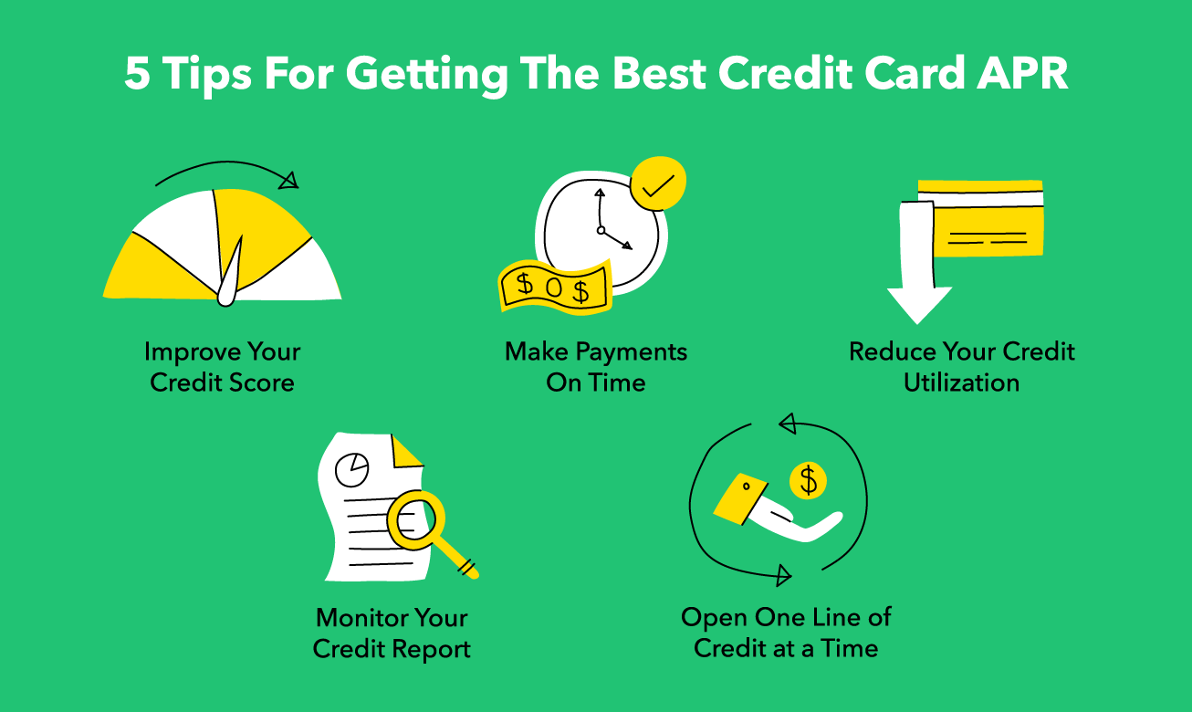 What Is Credit Card Apr How Yours Affects You Mintlife Blog