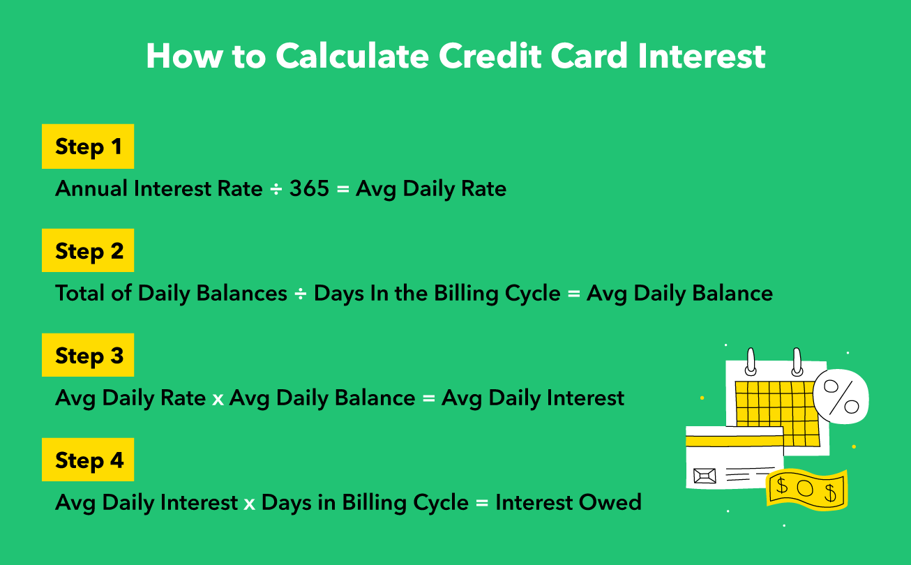 How Does Credit Card Interest Work? - MintLife Blog