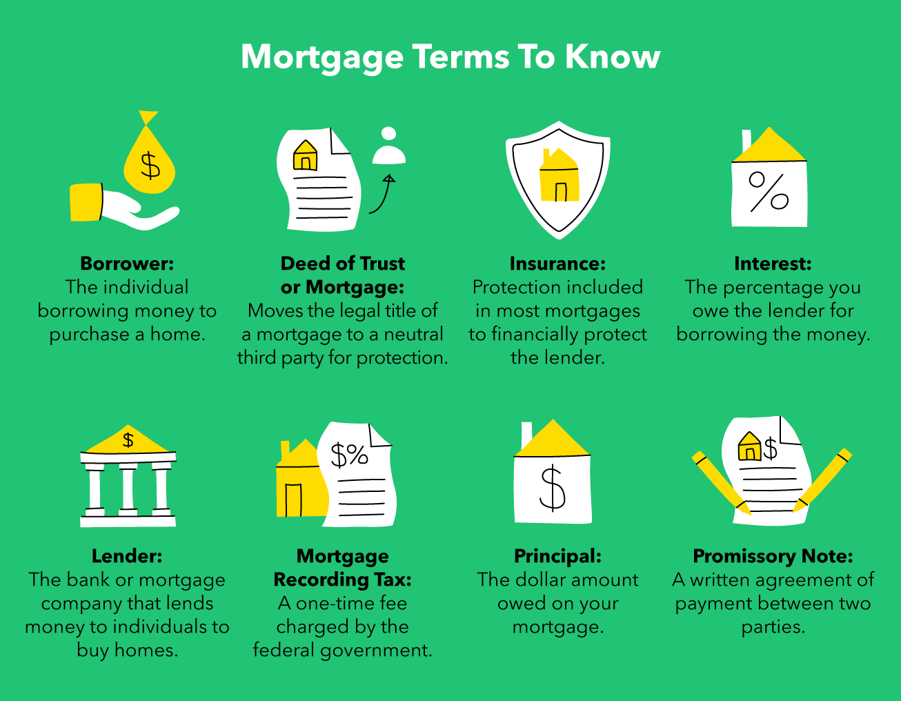 what-is-a-mortgage-hanover-mortgages