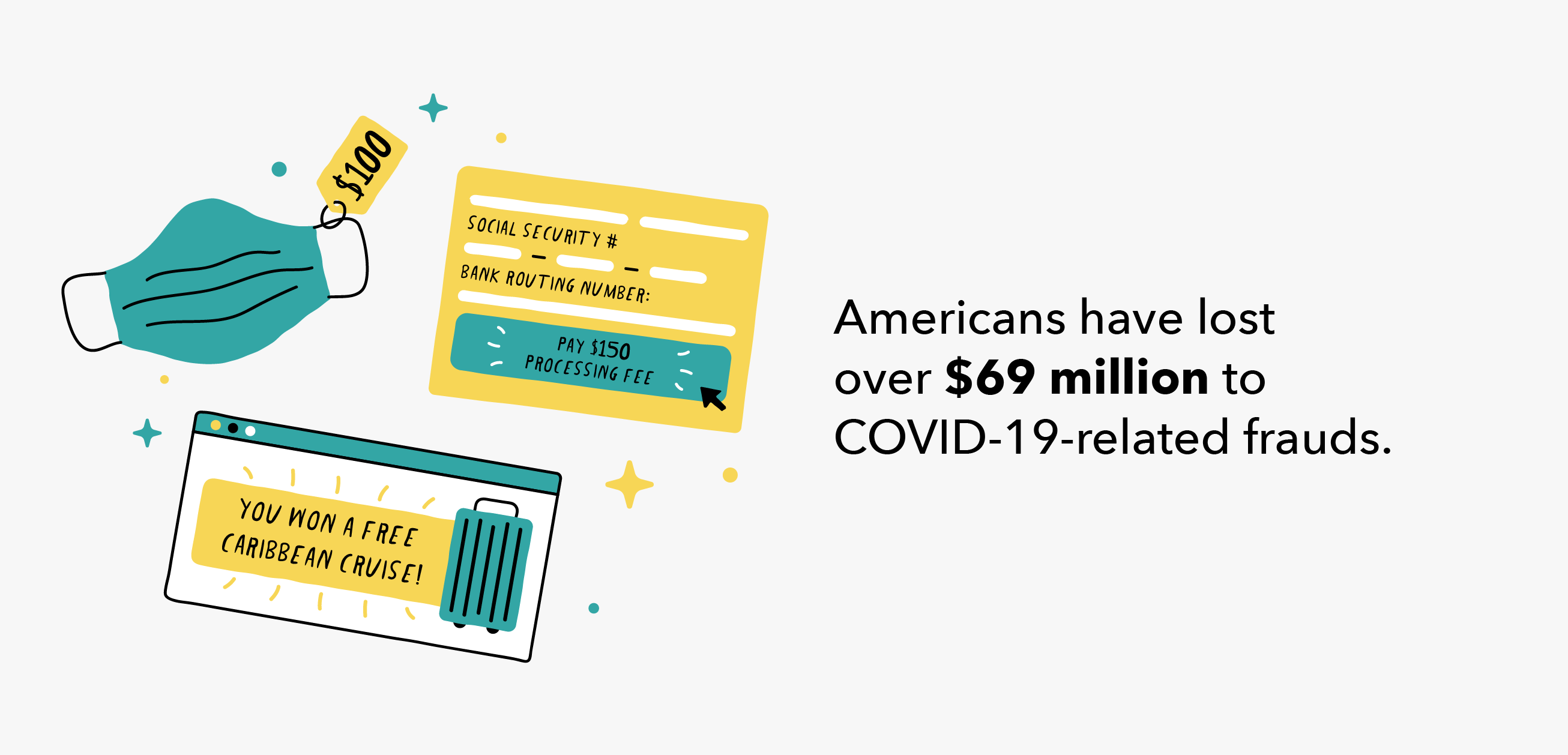 Americans have lost $69 million to Coronavirus Fraud 