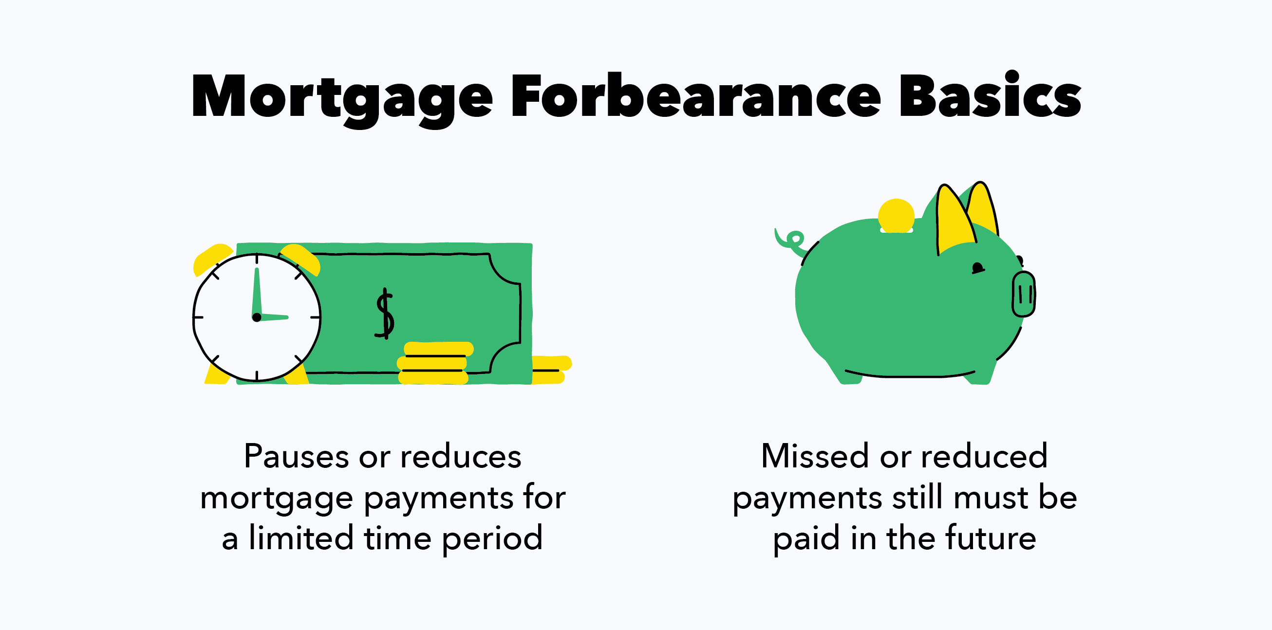 Mortgage forbearance pauses or reduces payments