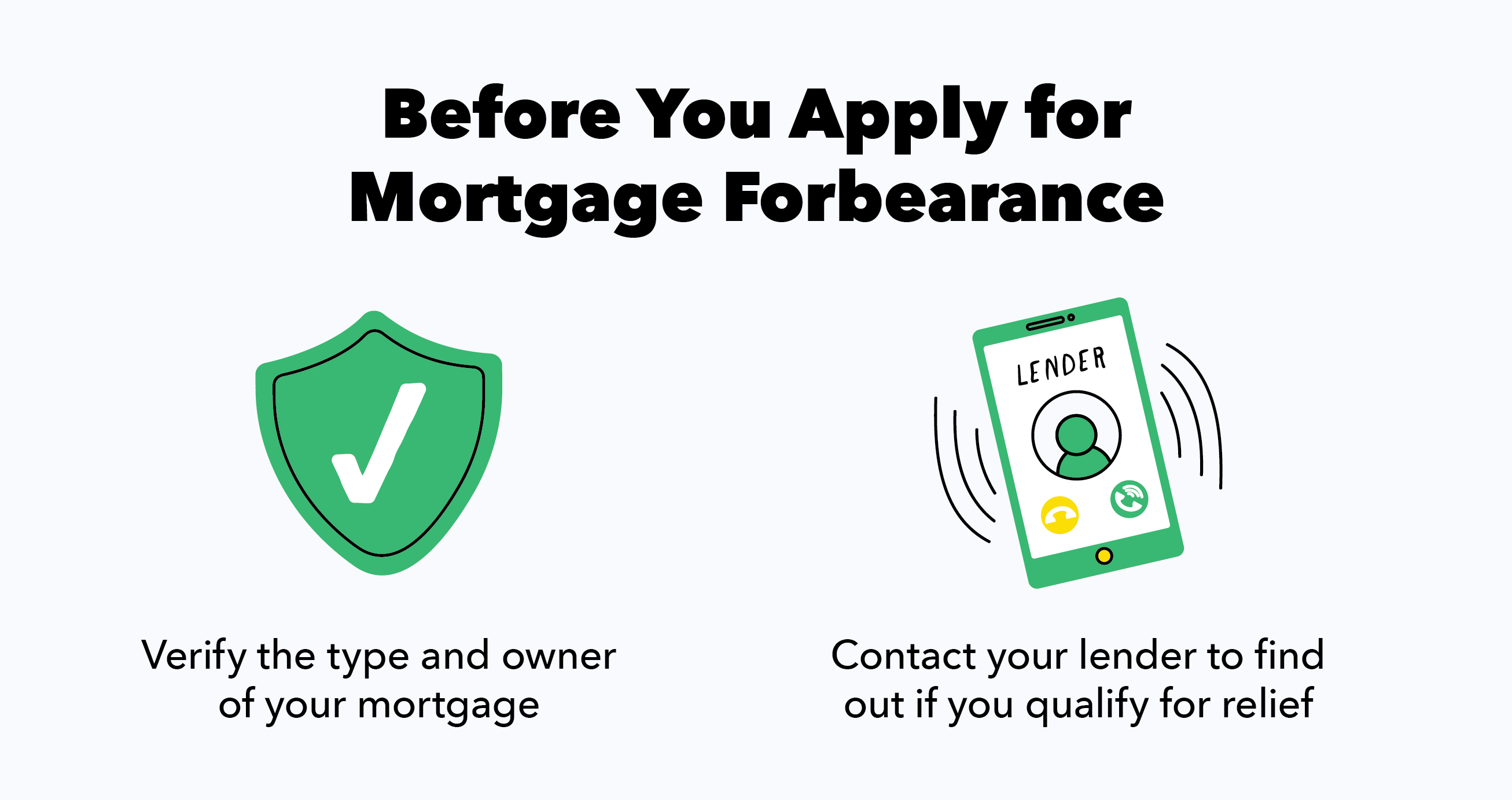 Review your mortgage and contact your lender before applying