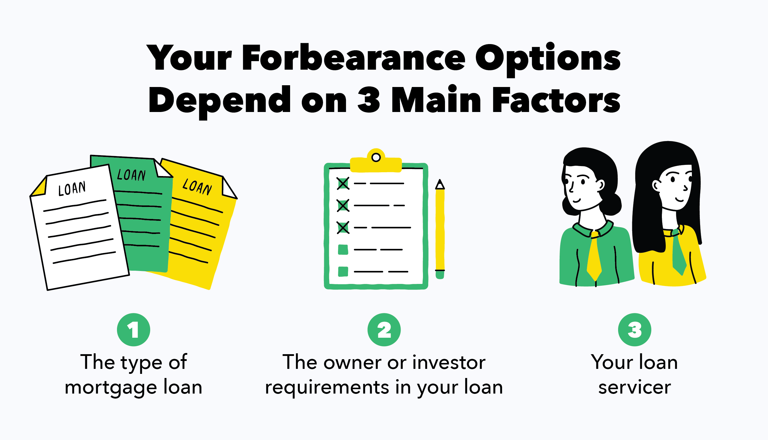 There are 3 options for forbearance