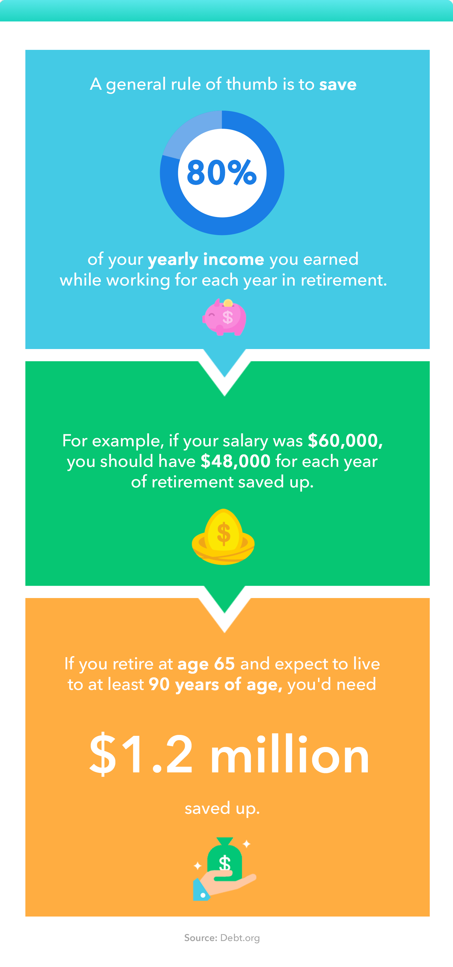 How Much Money Do I Need to Retire Comfortably?  Mint