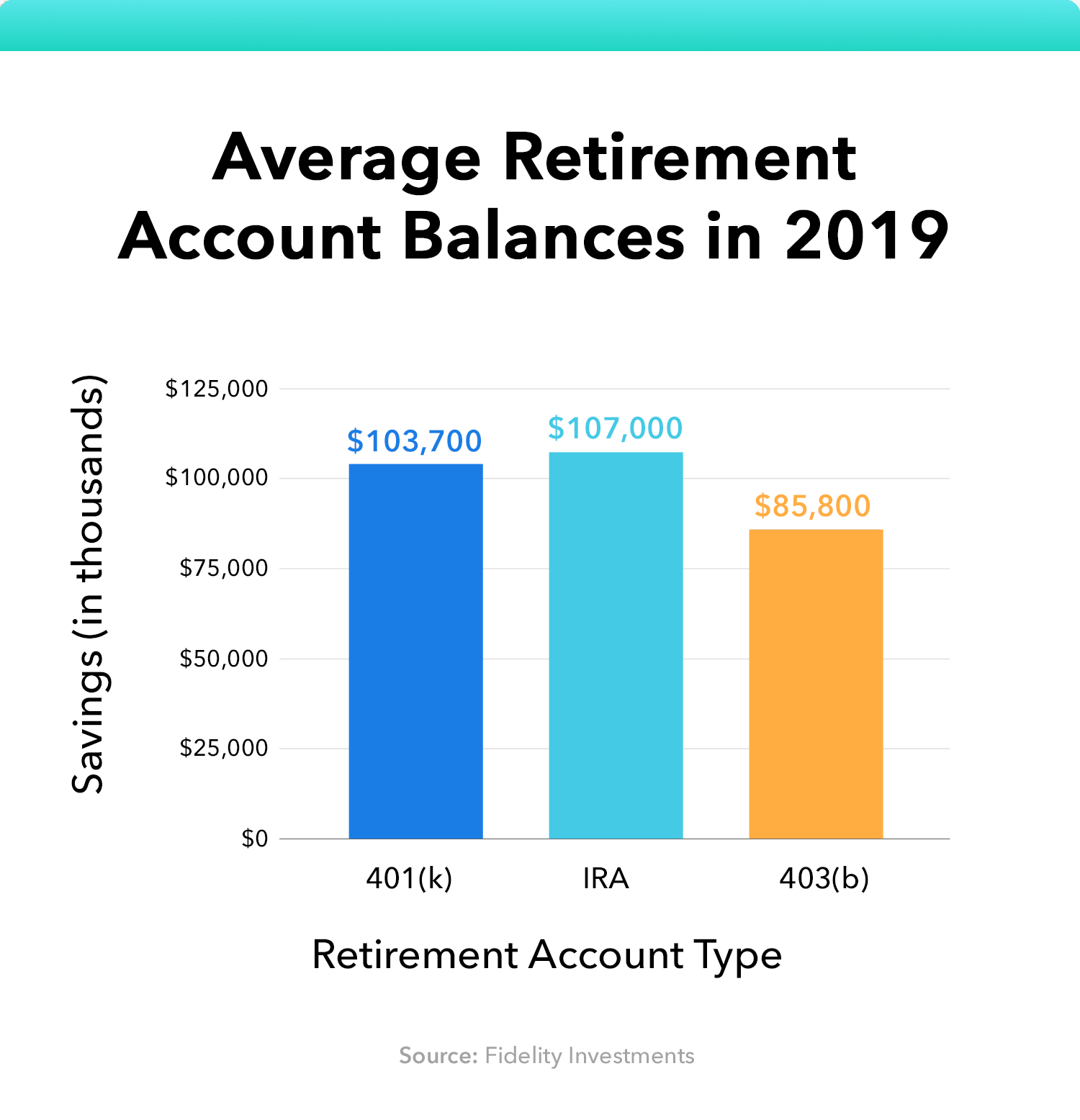 how much you need to retire