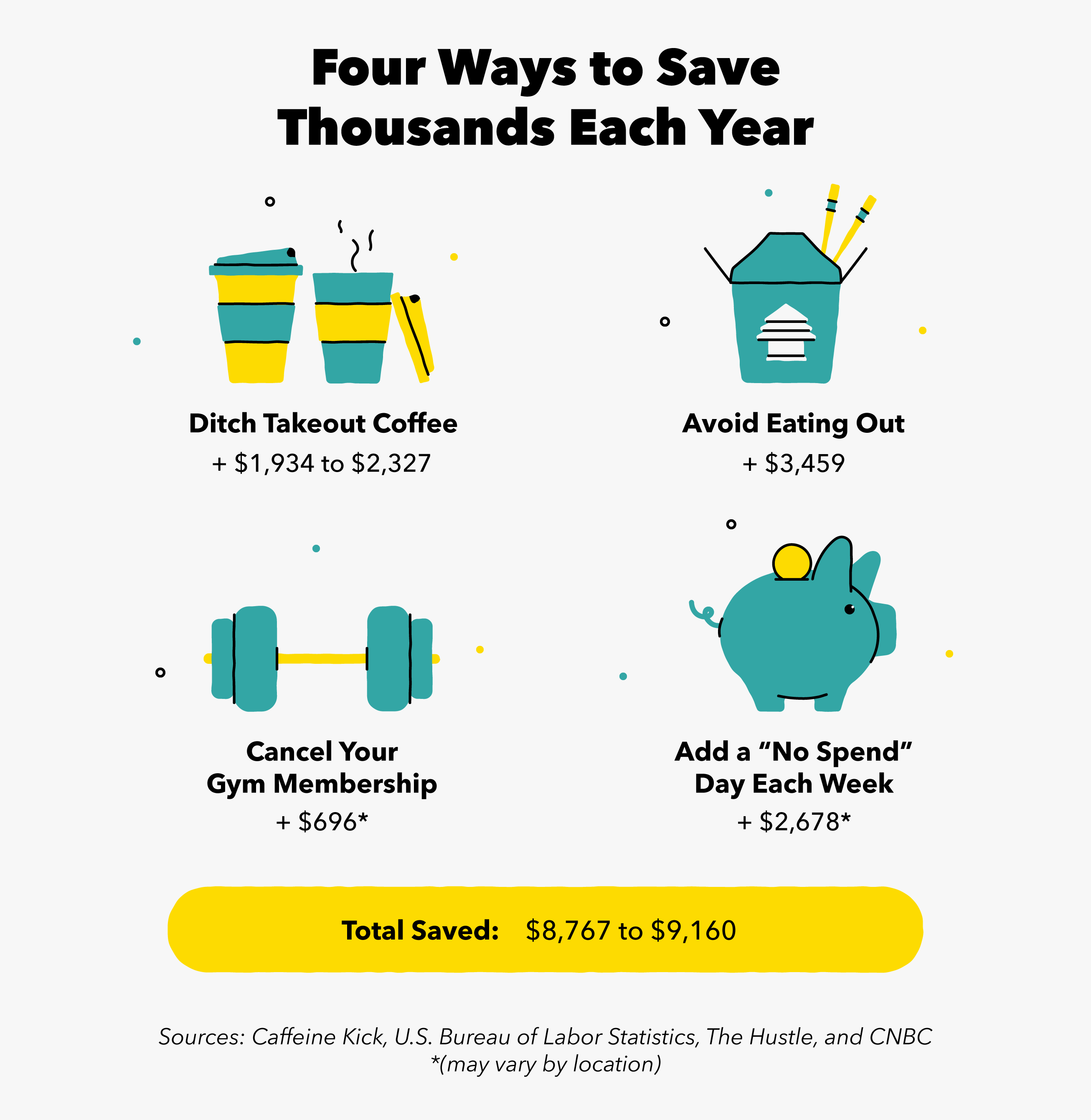 Four ways you can save thousands each year