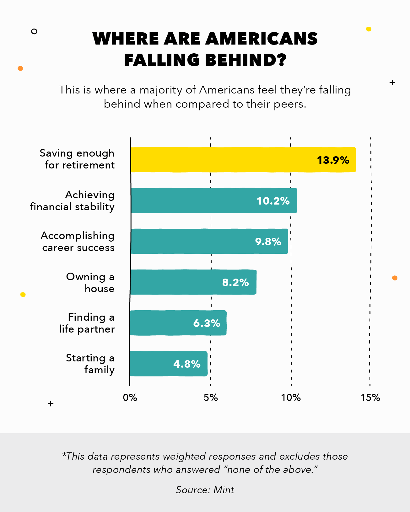 bar graph comparing fears of falling behind by age group