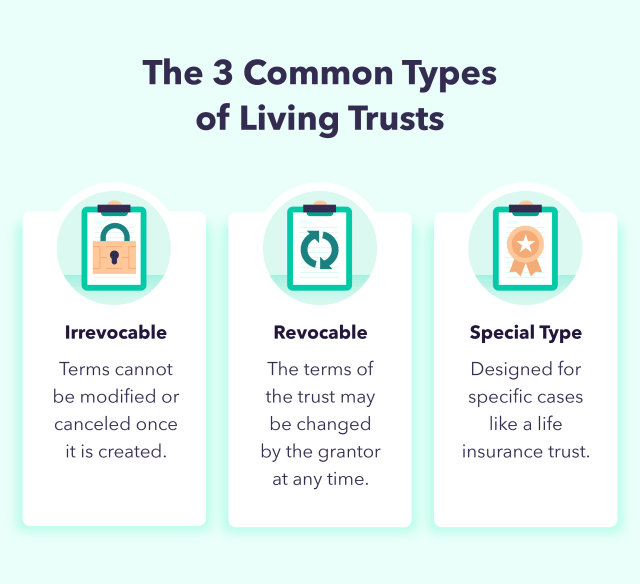 Three illustrations help overview the three common types of living trusts, including irrevocable living trusts, revocable living trusts, and special types of living trusts.