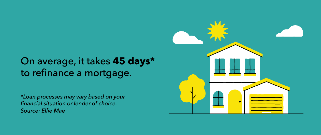 How Long Does It Take to Refinance?