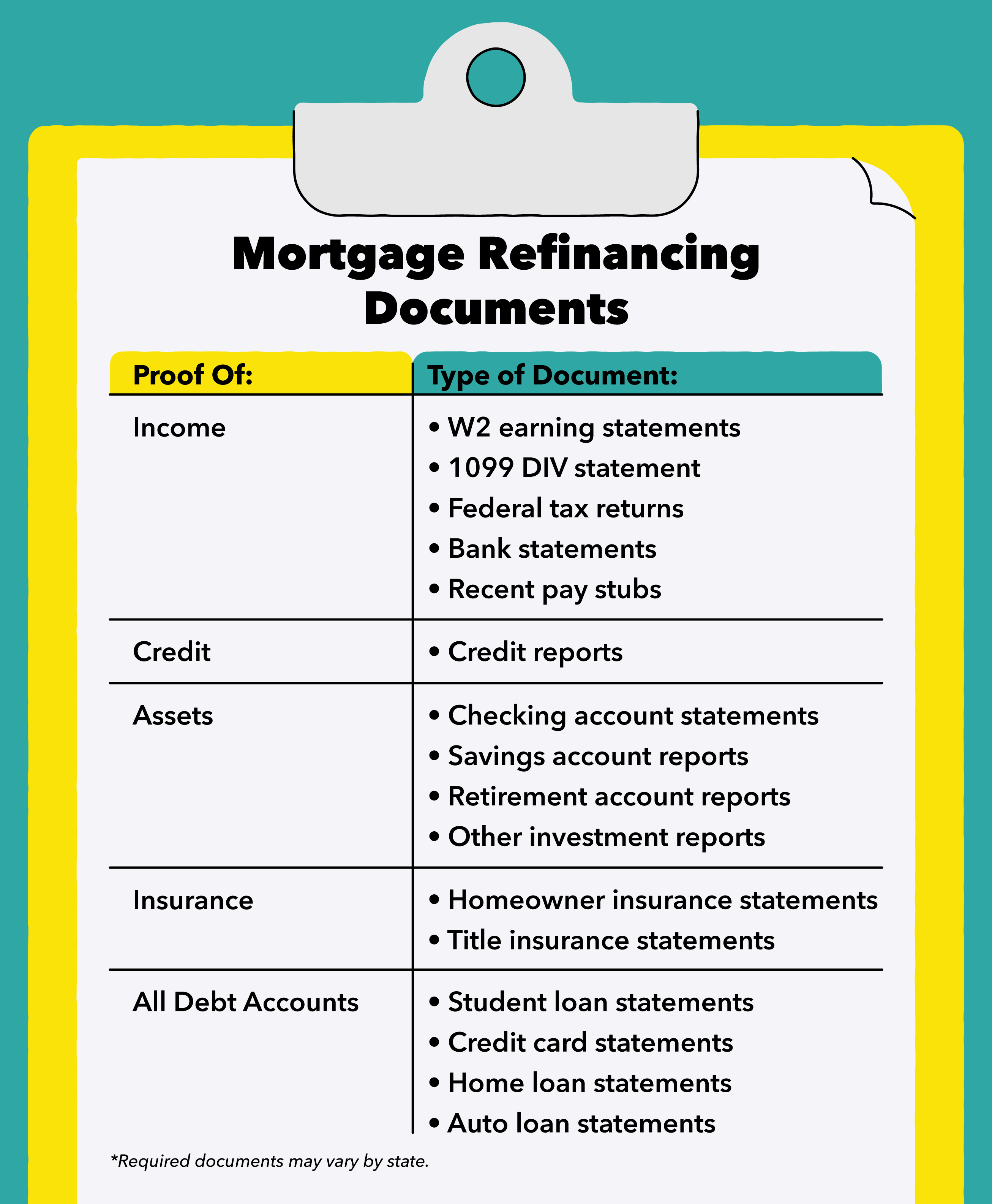 Mortgage Refinancing Documents