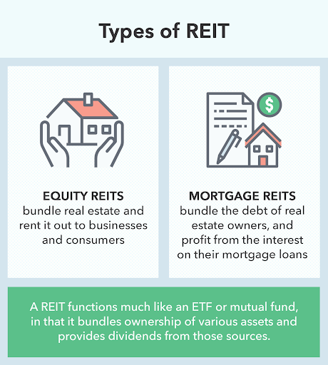 equity reits