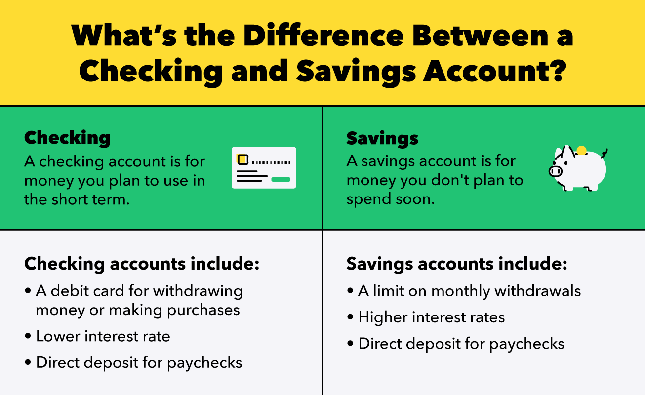 difference between checking and savings account chart