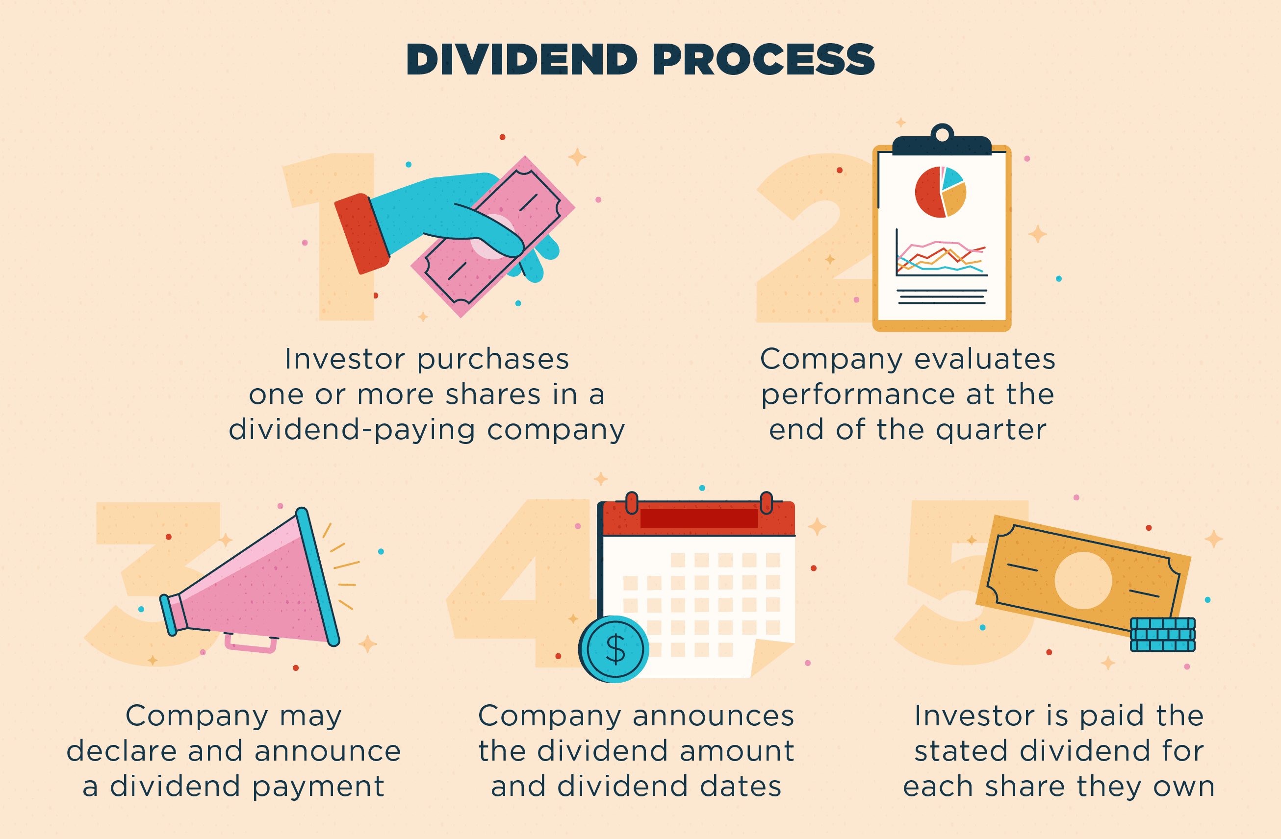Tìm hiểu về Dividend là gì 2