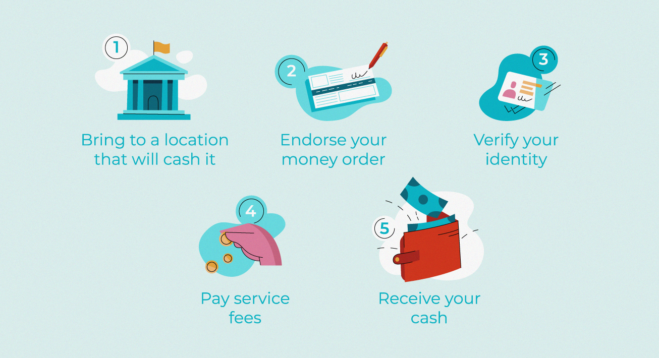 how to cash a money order