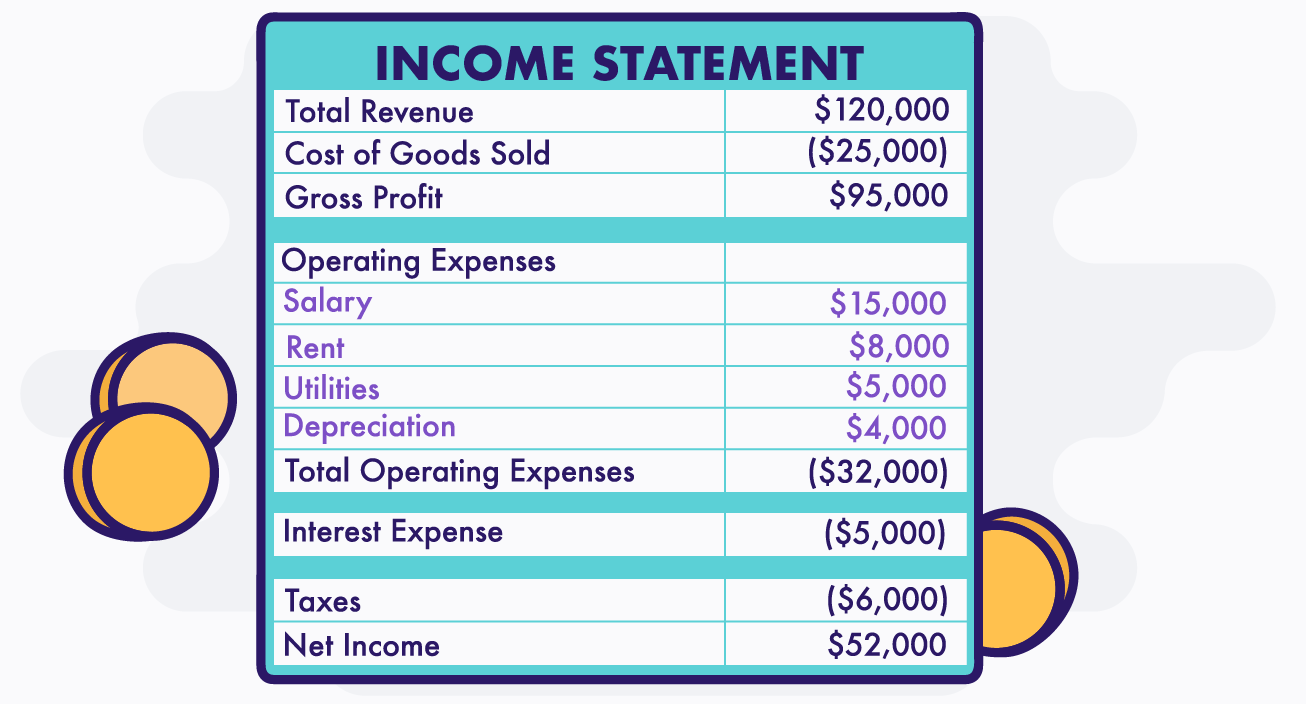 Do You Know How to Calculate Your Net Income? - MintLife Blog