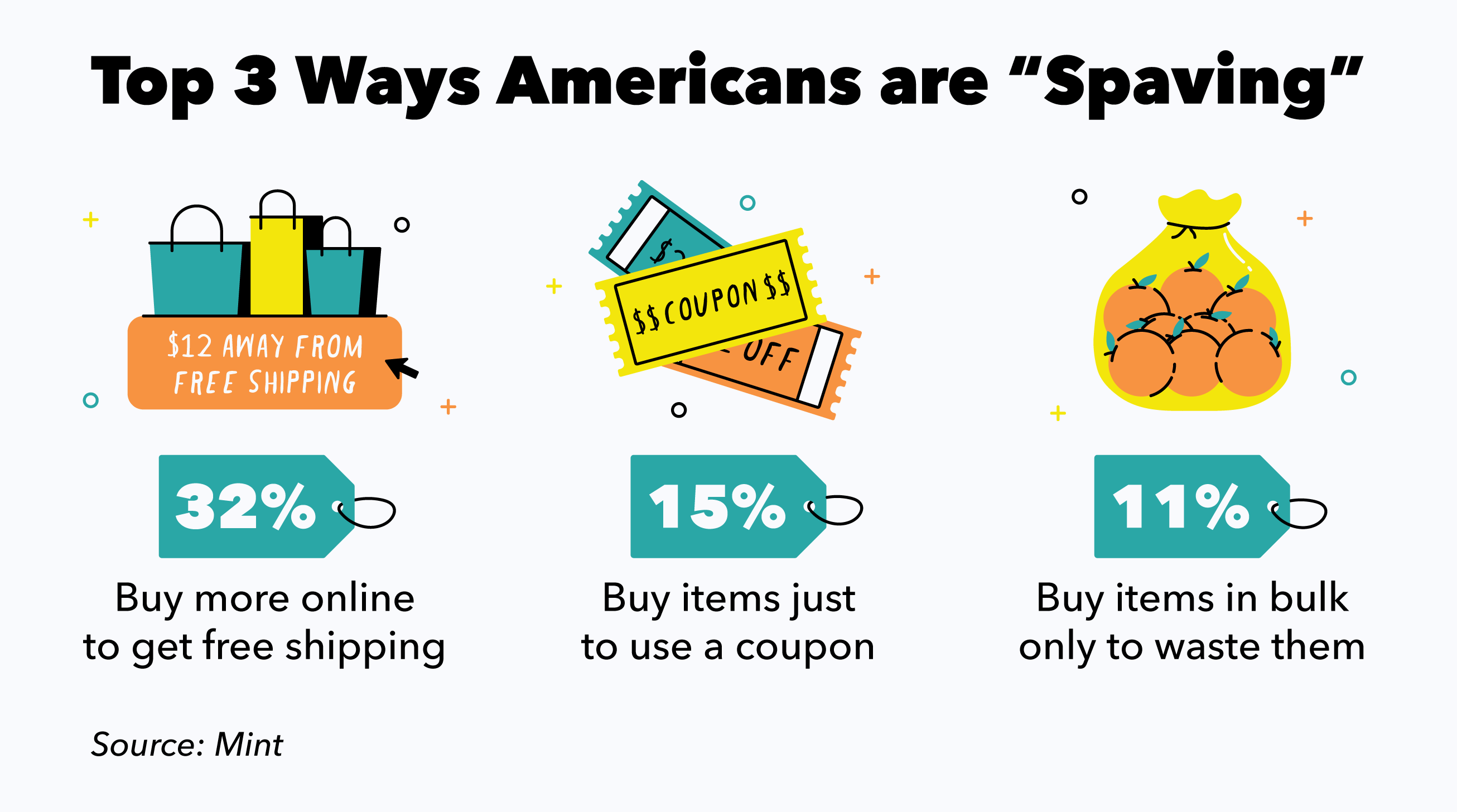 The 3 Ways Americans are Spaving