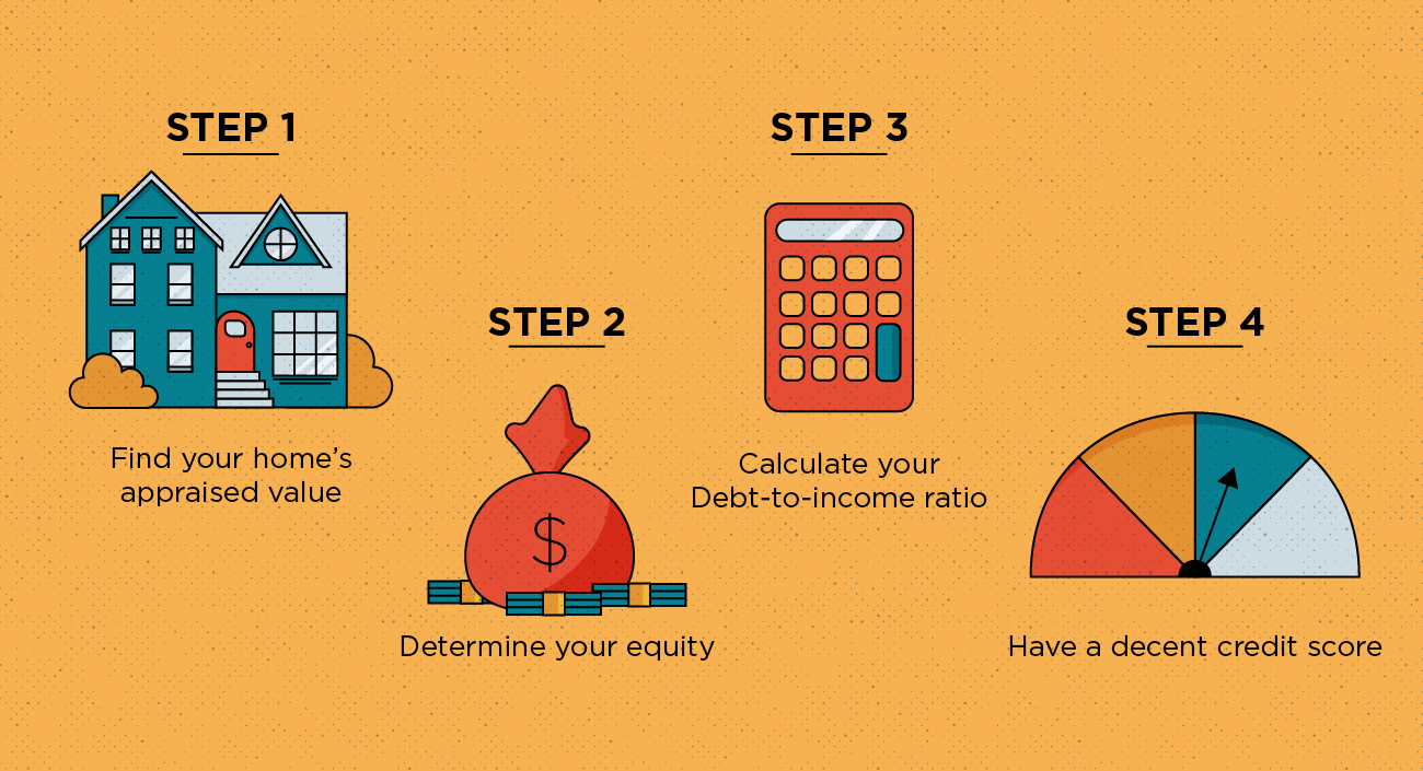 Illustration of how to get home equity loan approved in four steps