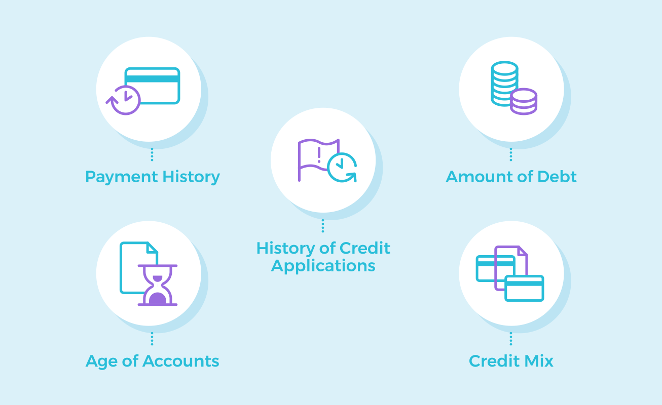 factors in credit score