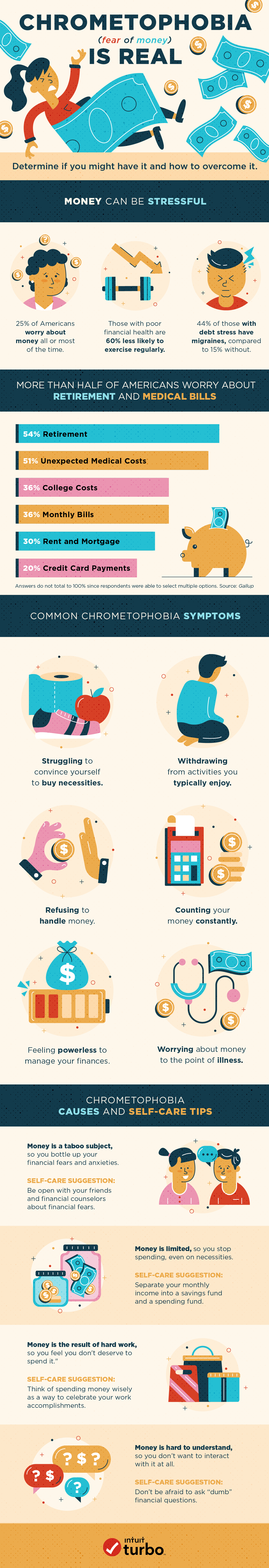 This infographic explains what chrometophobia (fear of money) is. 