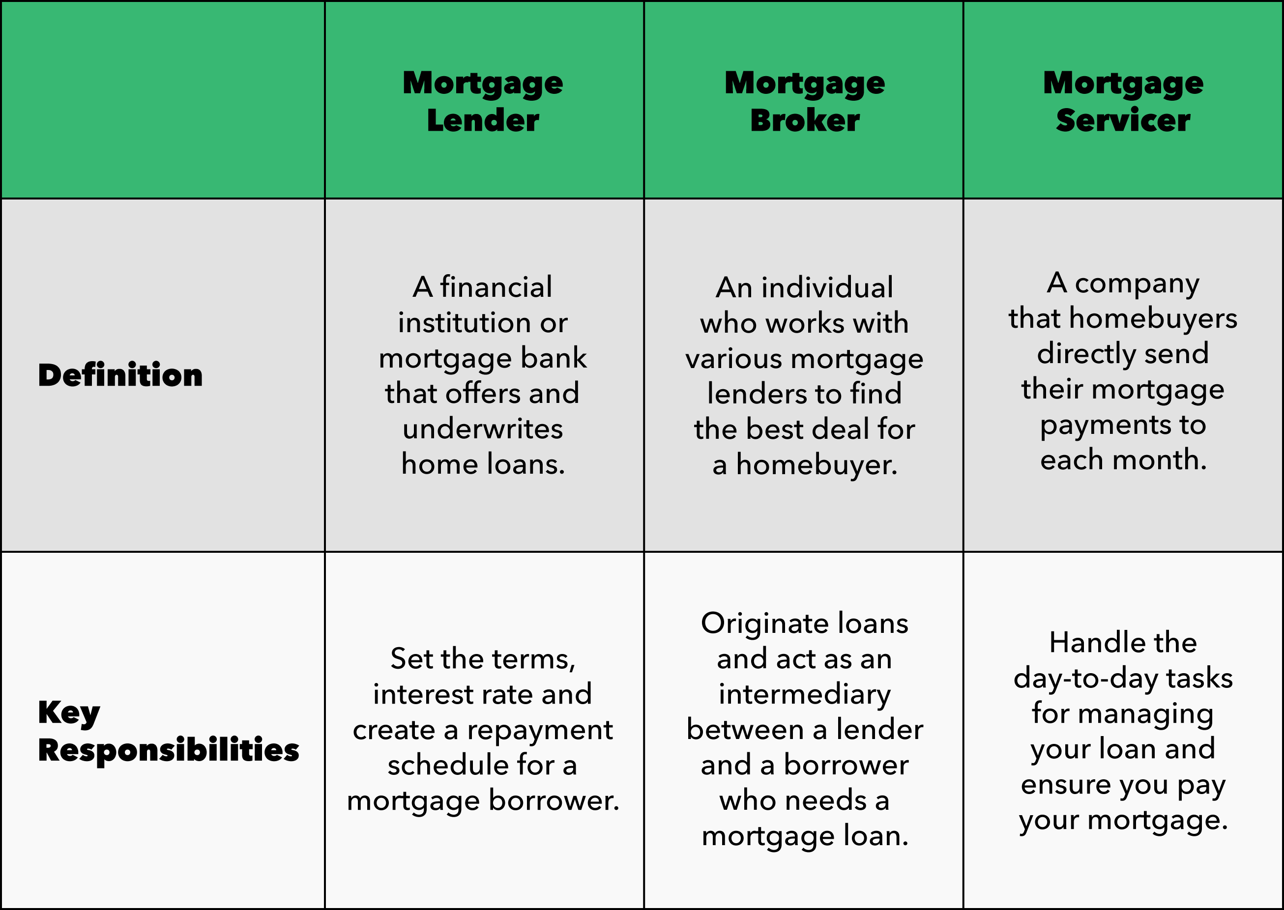 lender broker definition chart
