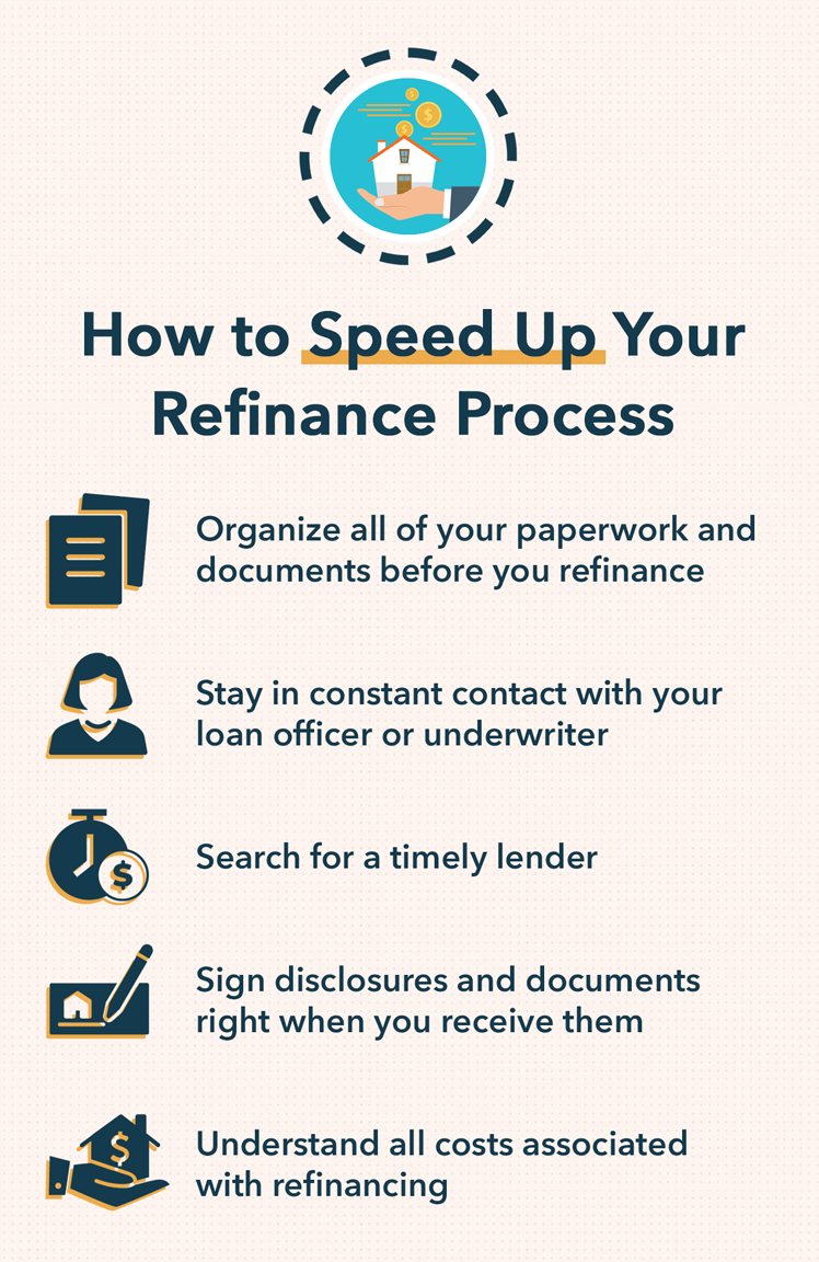 mortgage refinancing options