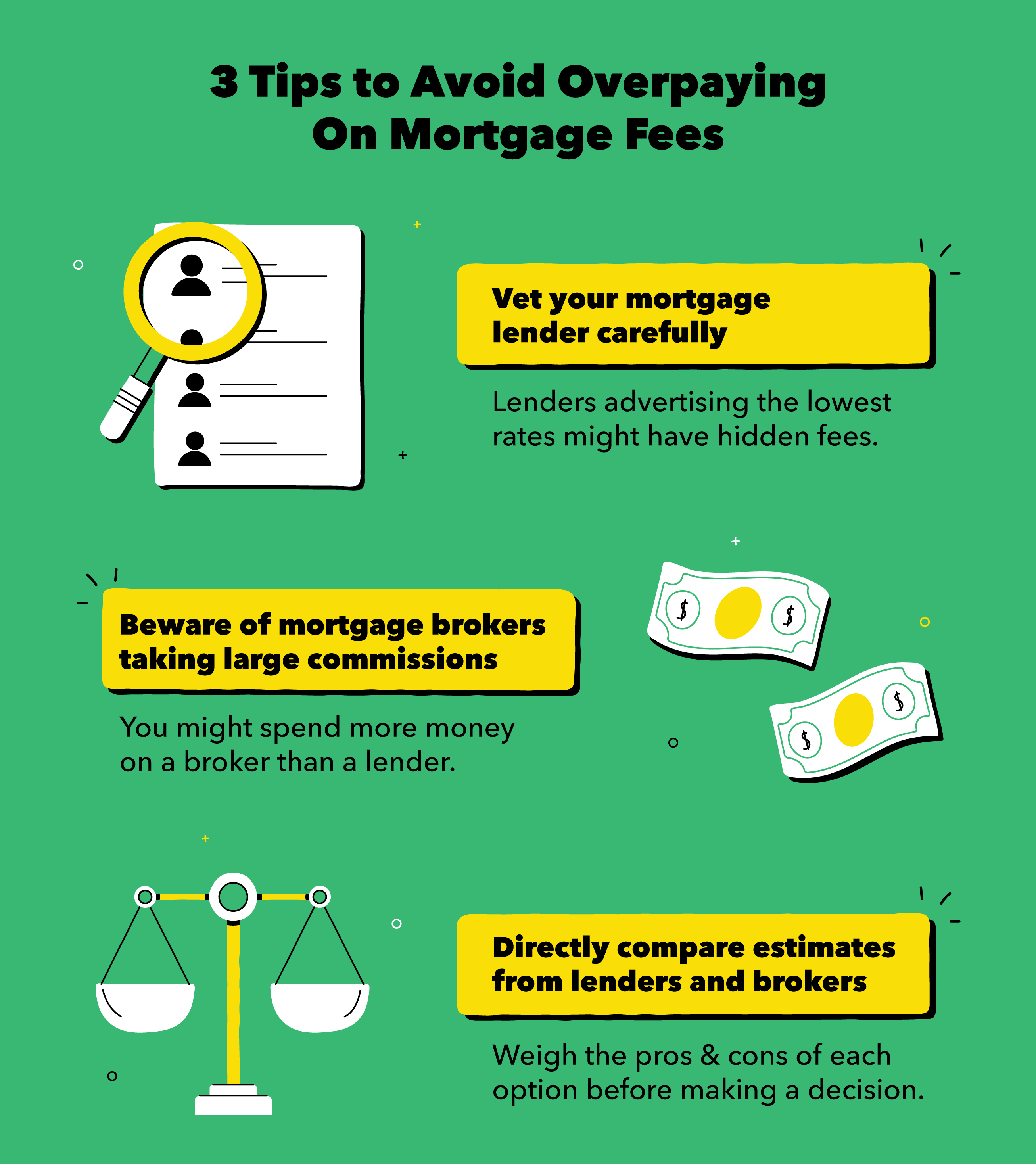 tips to avoid overpaying on mortgage fees