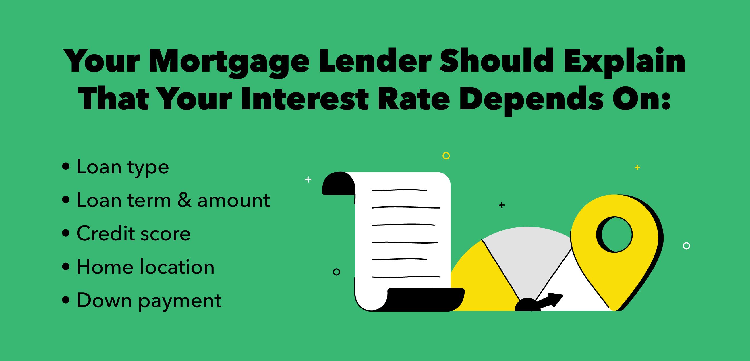 your mortgage lender should explain interest rate depends on