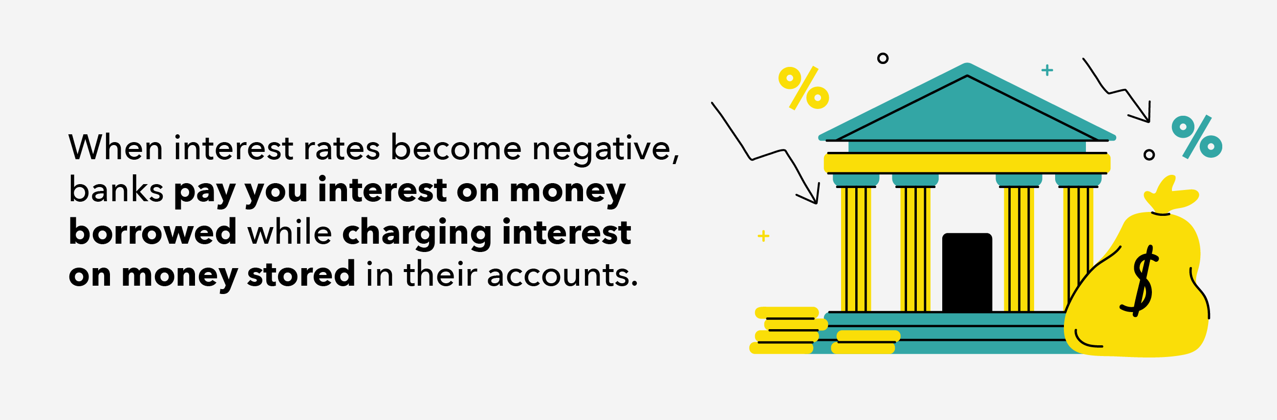 What Are Negative Interest Rates?