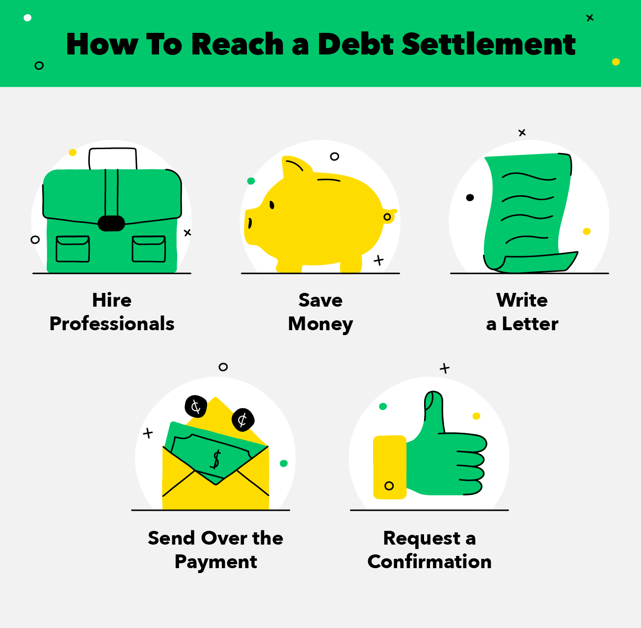 What Is Debt Settlement?