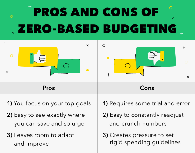 pros and cons of zero based budgeting