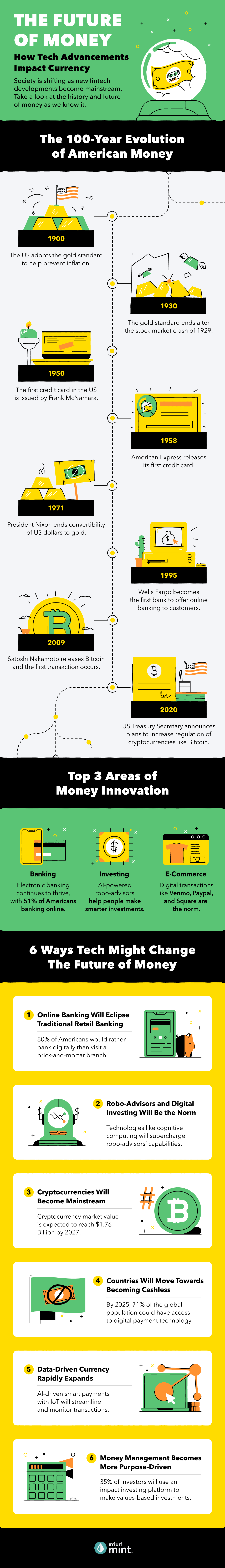 The future of money predictions