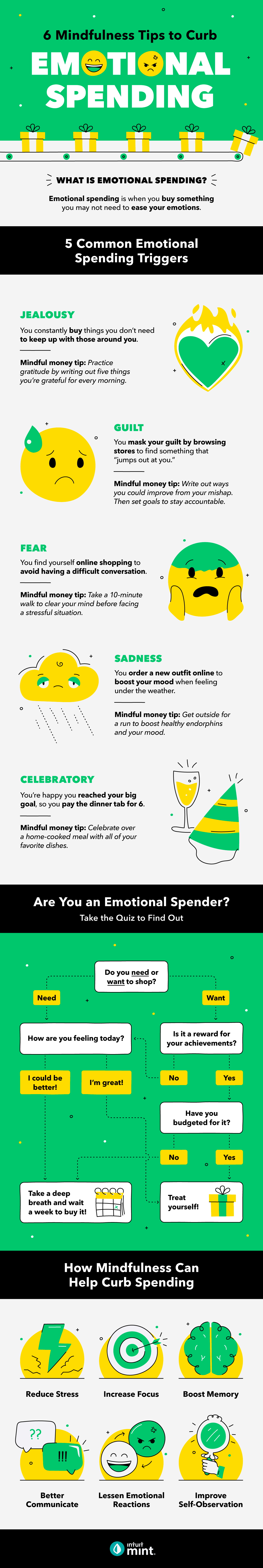 6 Mindfulness Tips to Curb Emotional Spending